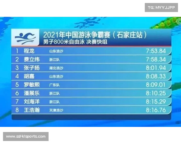 世青赛今日赛程：男女100仰预赛与800自快组决赛精彩开战